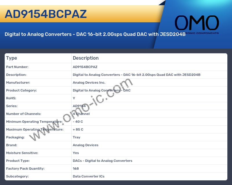 AD9154BCPAZ