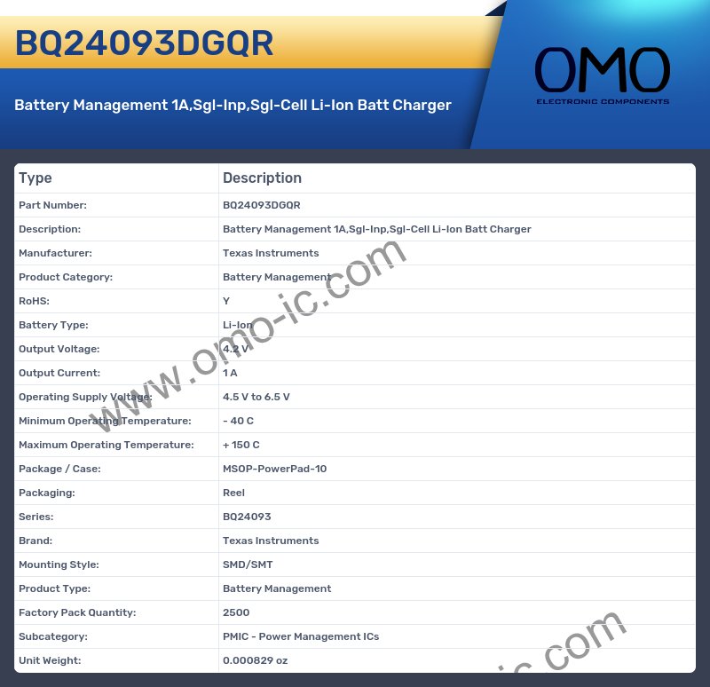 BQ24093DGQR
