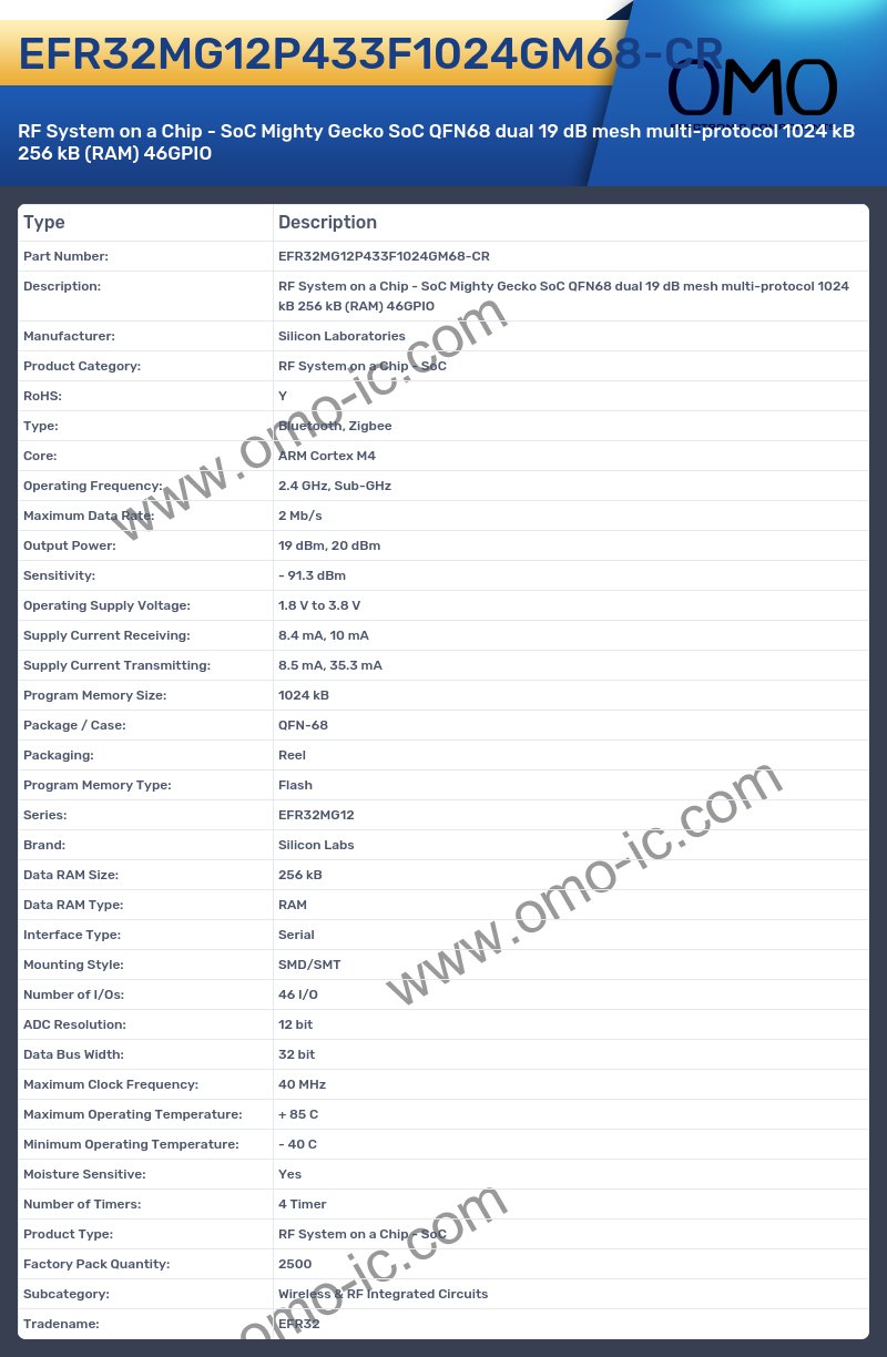 EFR32MG12P433F1024GM68-CR