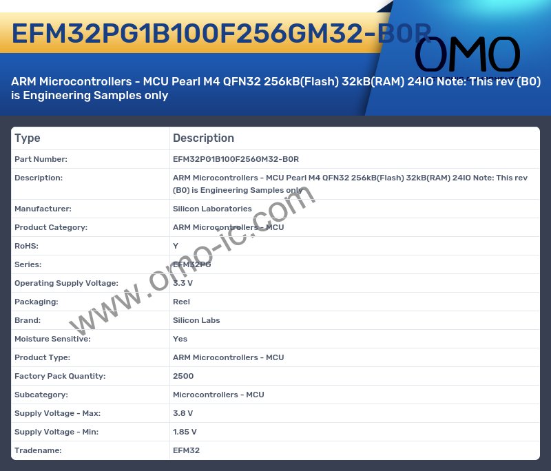 EFM32PG1B100F256GM32-B0R
