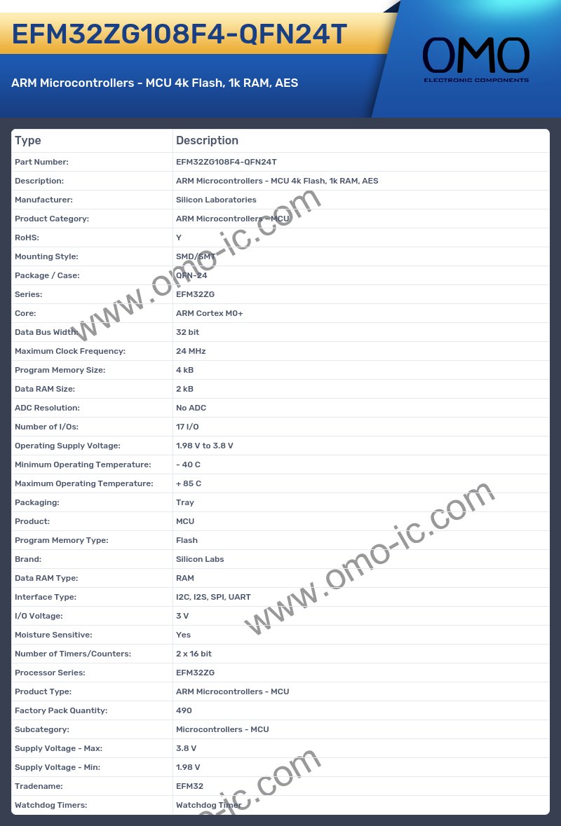 EFM32ZG108F4-QFN24T