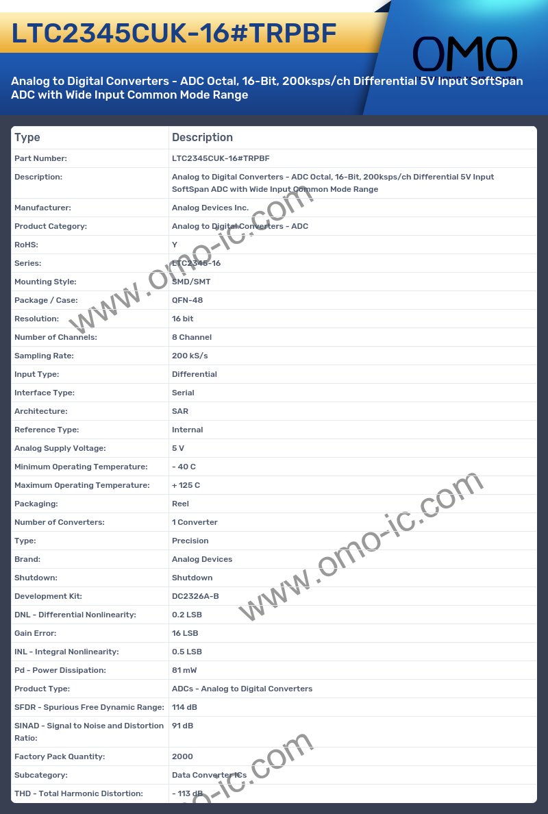 LTC2345CUK-16#TRPBF