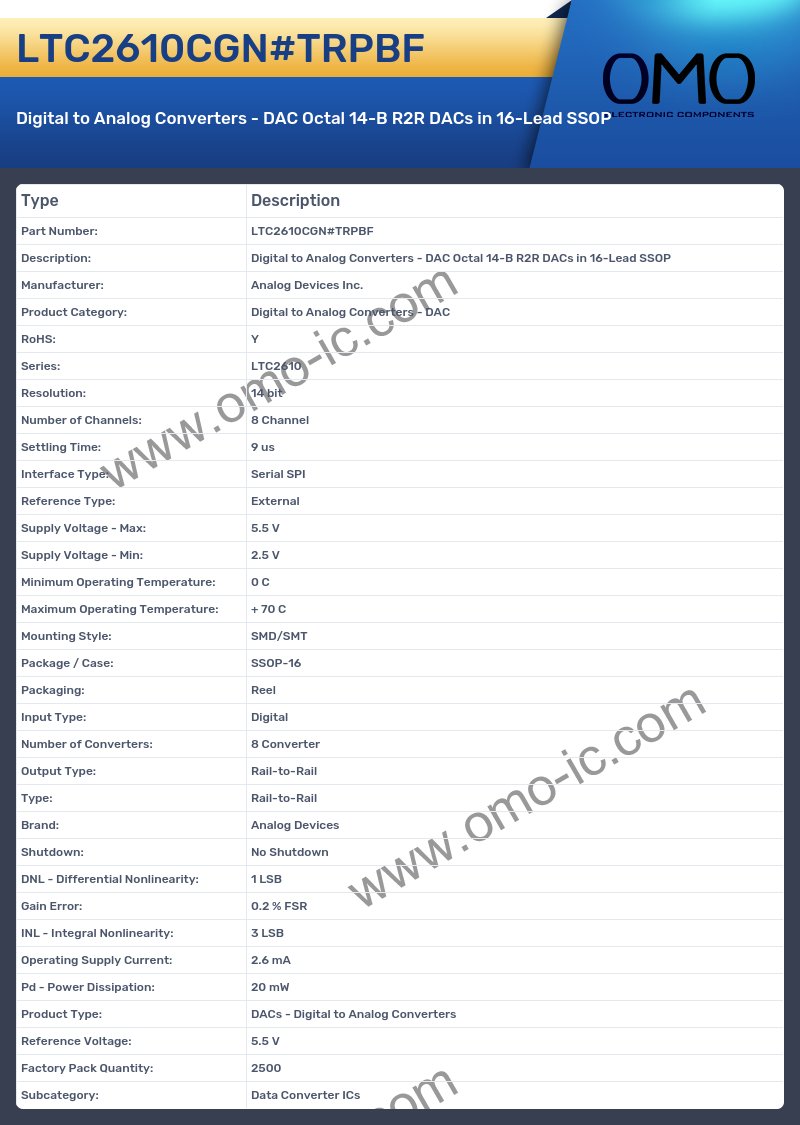 LTC2610CGN#TRPBF