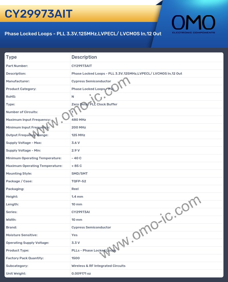 CY29973AIT