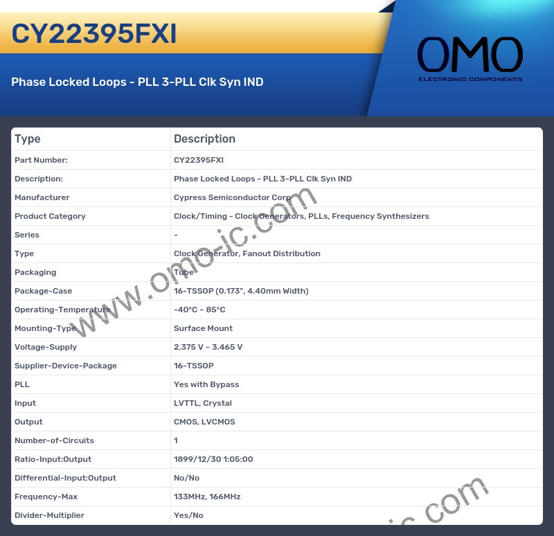 CY22395FXI