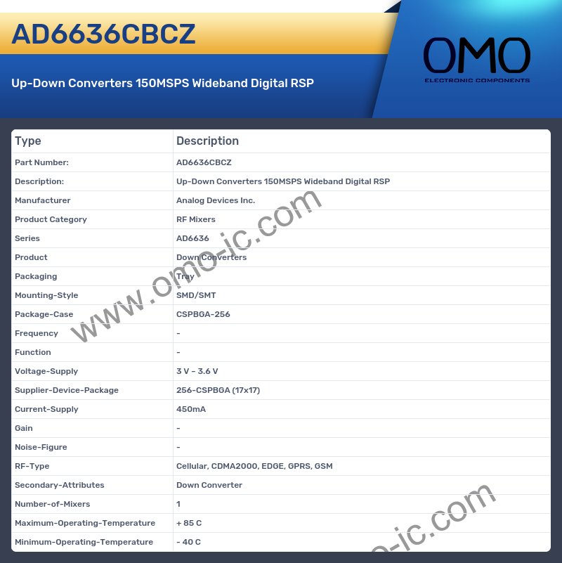 AD6636CBCZ