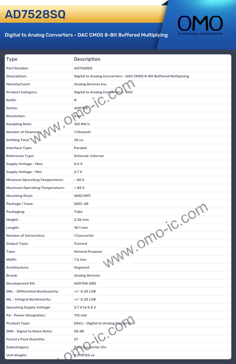 AD7528SQ