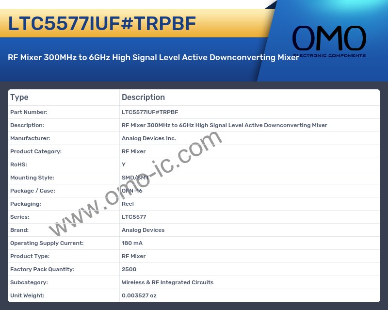 LTC5577IUF#TRPBF