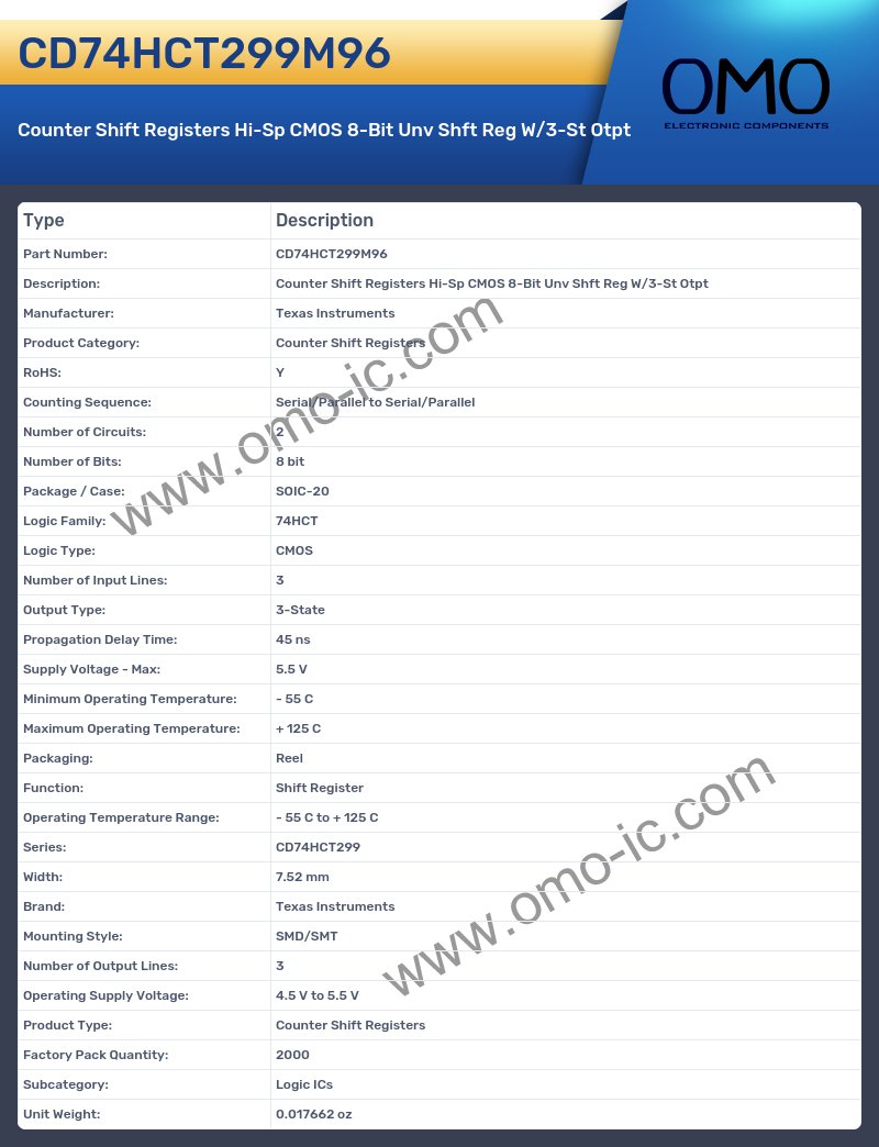 CD74HCT299M96