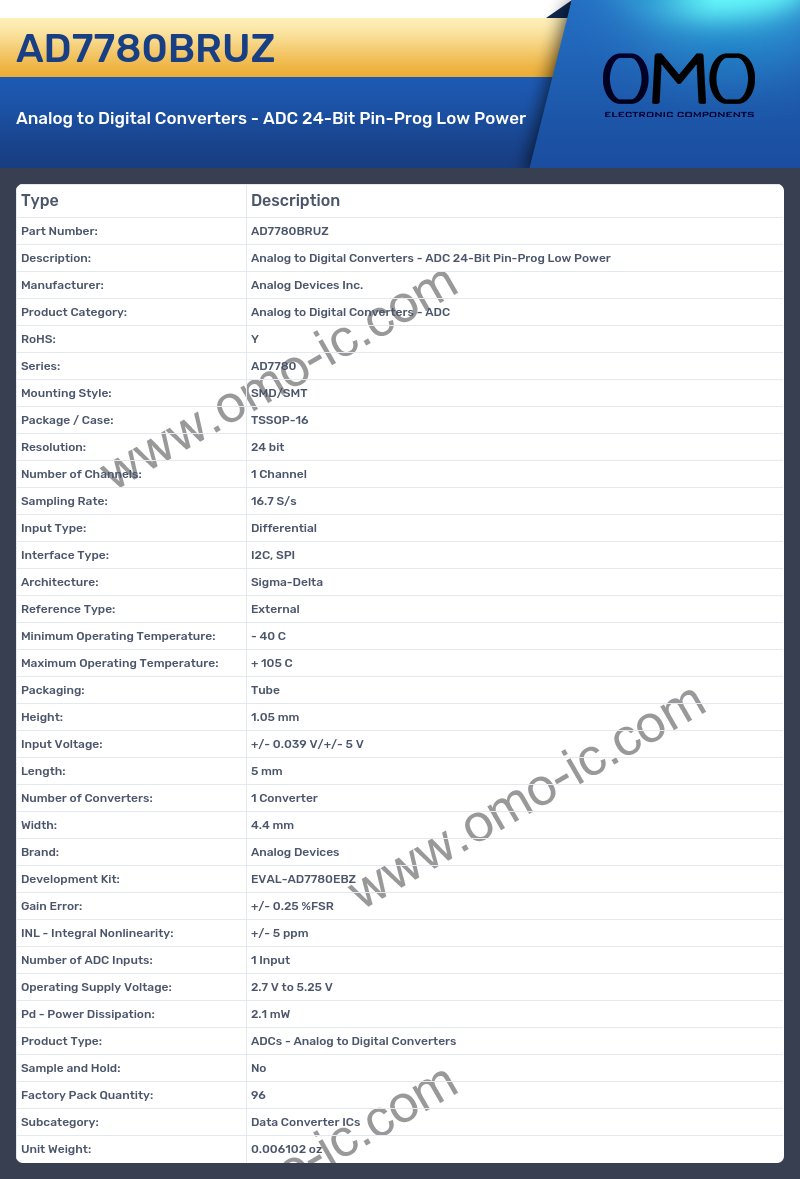 AD7780BRUZ