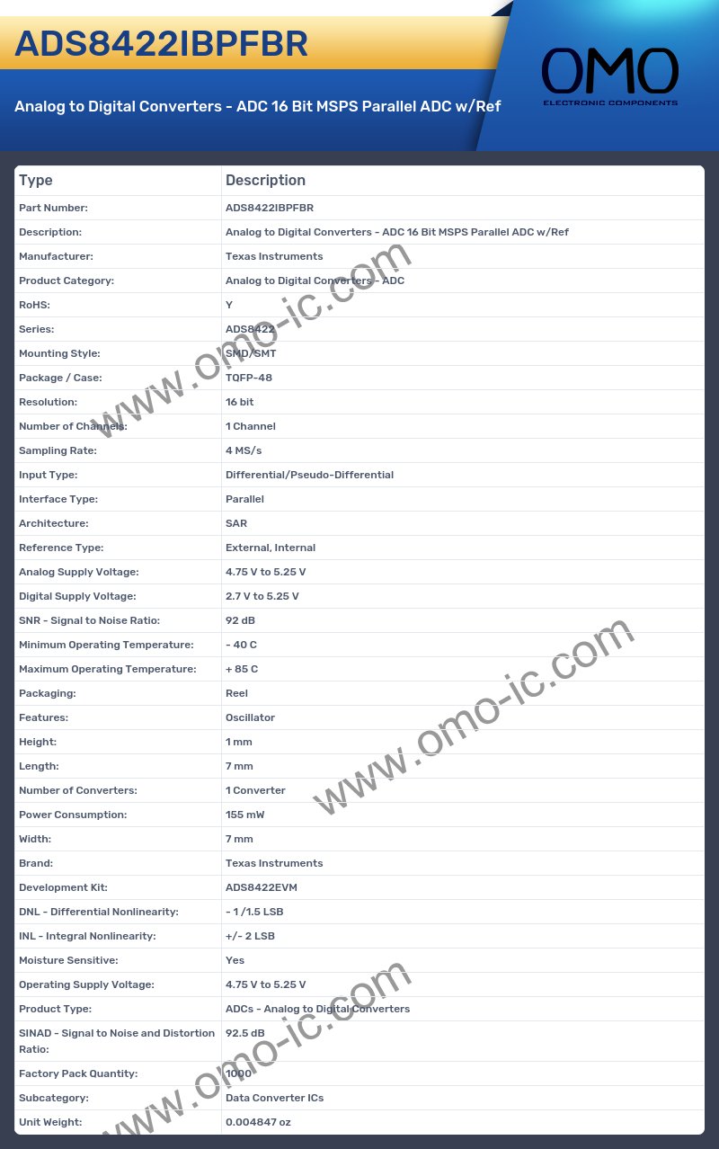 ADS8422IBPFBR