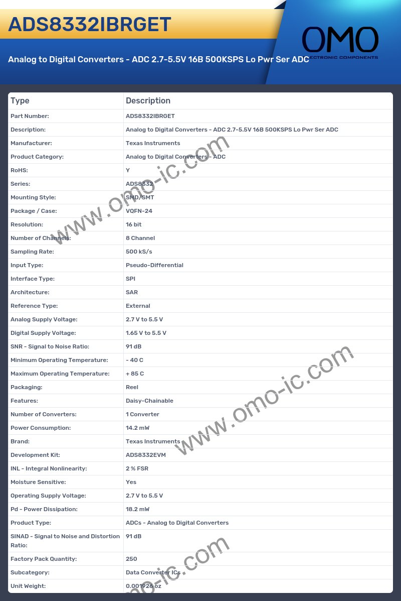 ADS8332IBRGET