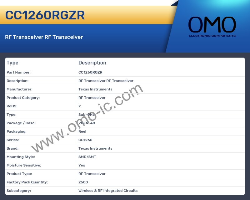 CC1260RGZR