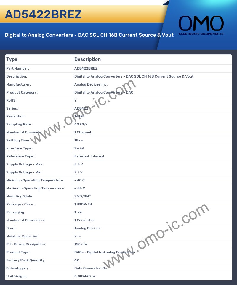 AD5422BREZ