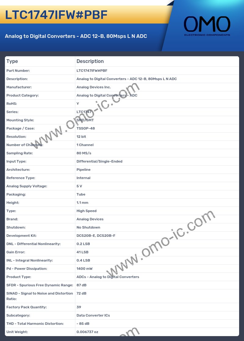 LTC1747IFW#PBF