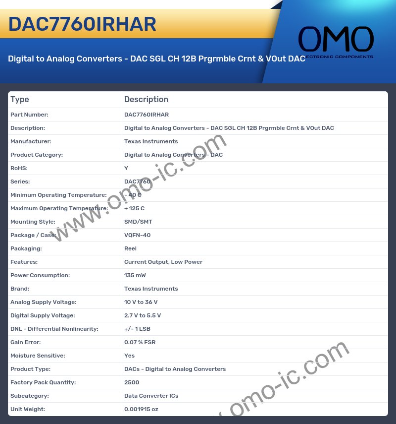 DAC7760IRHAR