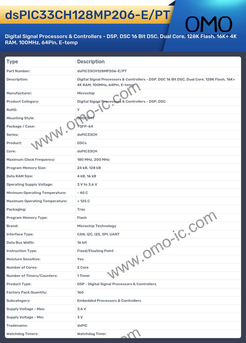 dsPIC33CH128MP206-E/PT