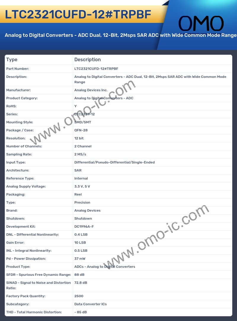 LTC2321CUFD-12#TRPBF