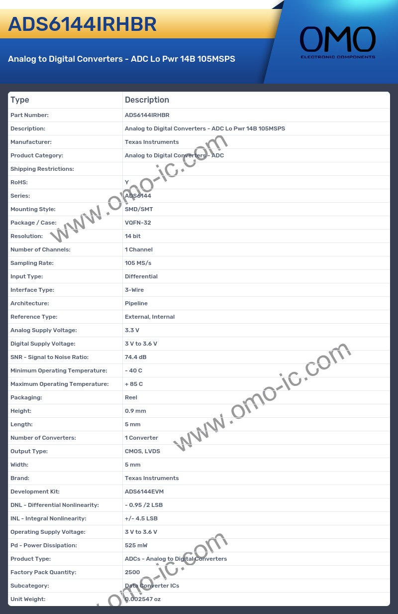 ADS6144IRHBR