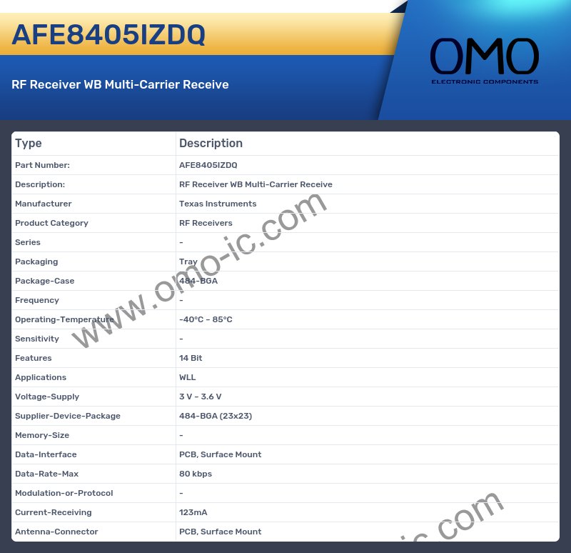 AFE8405IZDQ