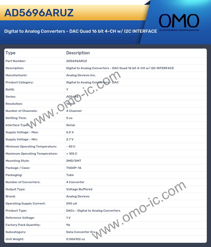 AD5696ARUZ