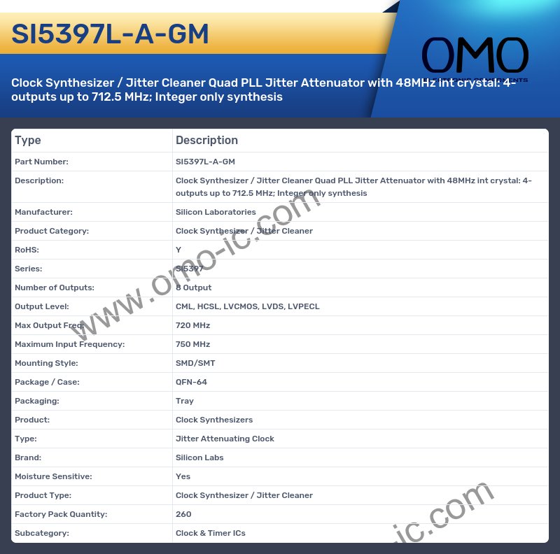 SI5397L-A-GM