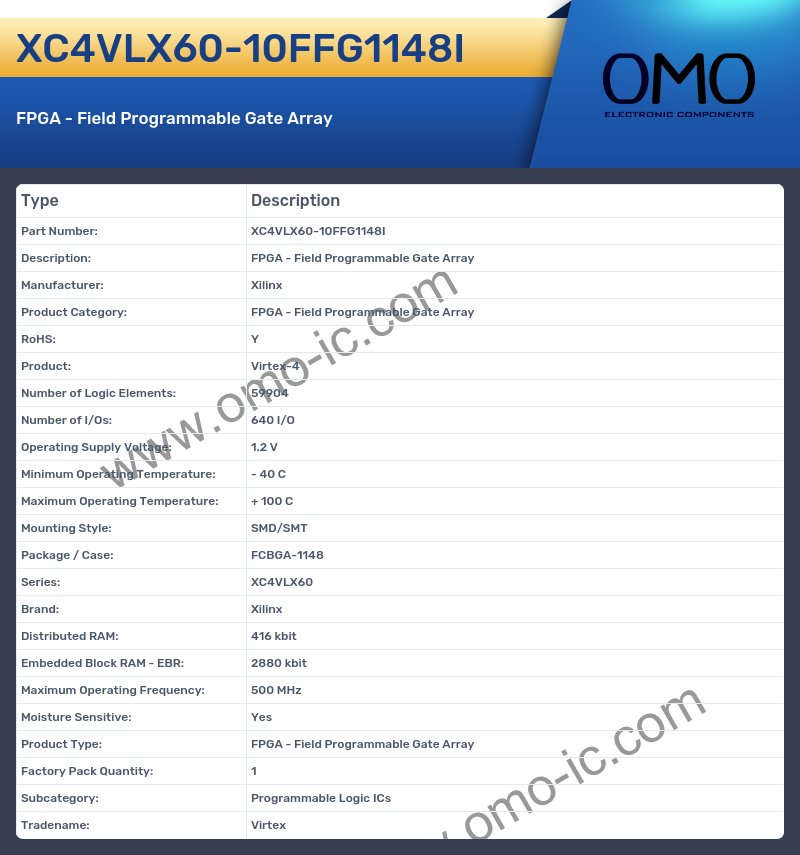 XC4VLX60-10FFG1148I