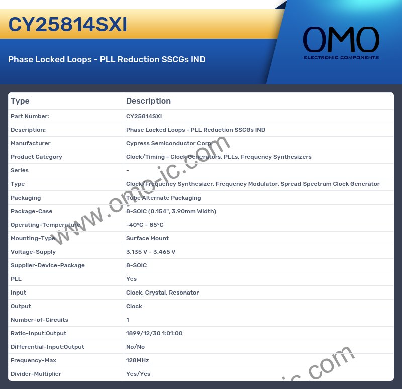 CY25814SXI