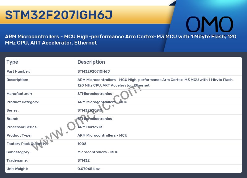 STM32F207IGH6J