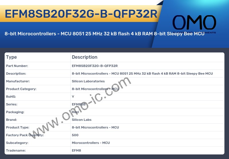 EFM8SB20F32G-B-QFP32R