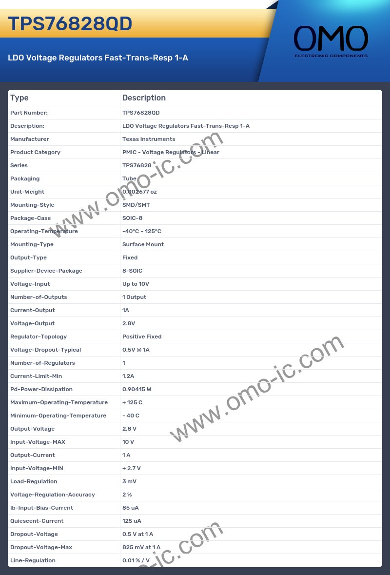TPS76828QD