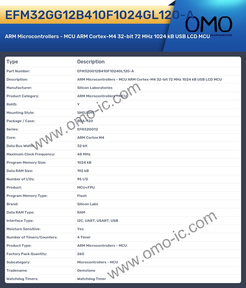 EFM32GG12B410F1024GL120-A