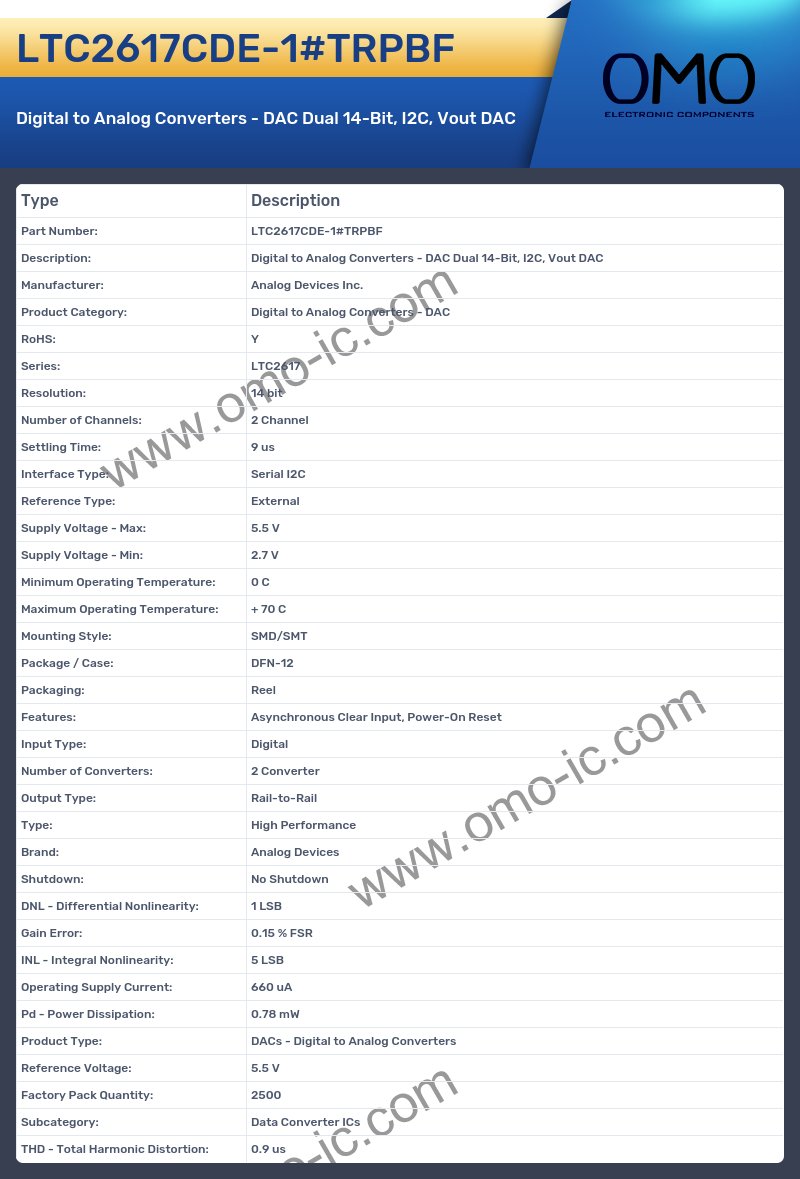 LTC2617CDE-1#TRPBF