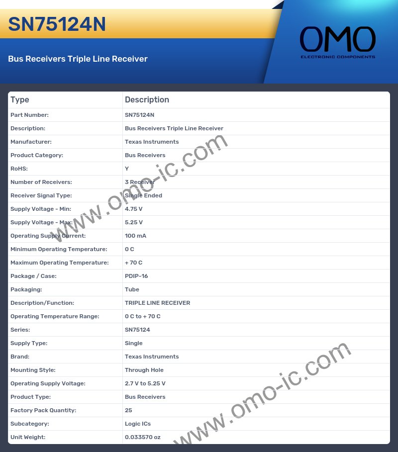 SN75124N