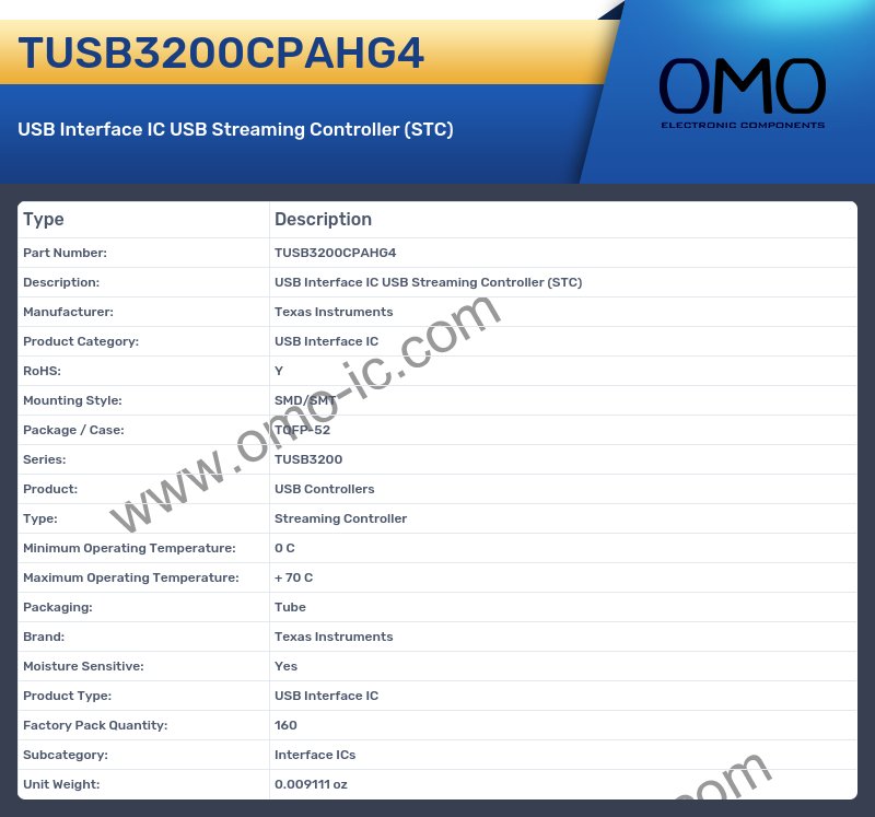 TUSB3200CPAHG4