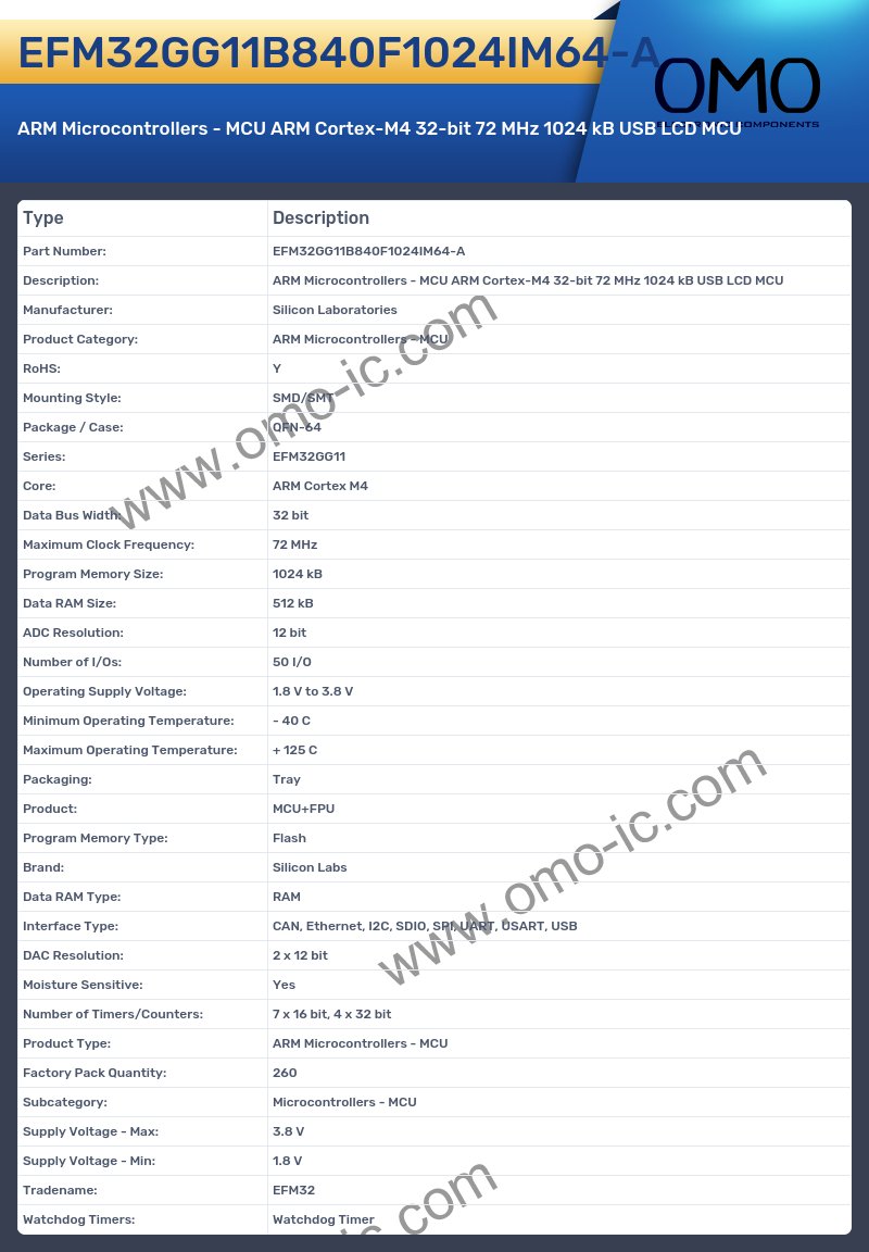 EFM32GG11B840F1024IM64-A