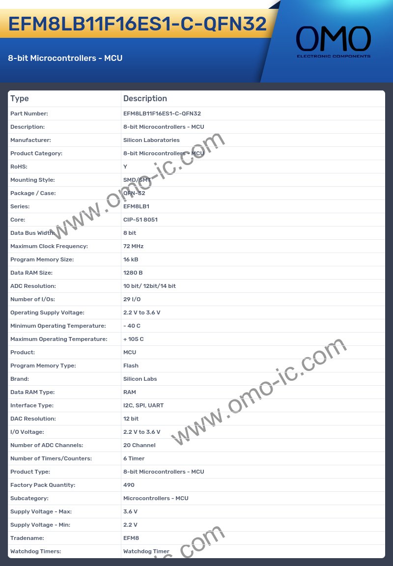 EFM8LB11F16ES1-C-QFN32
