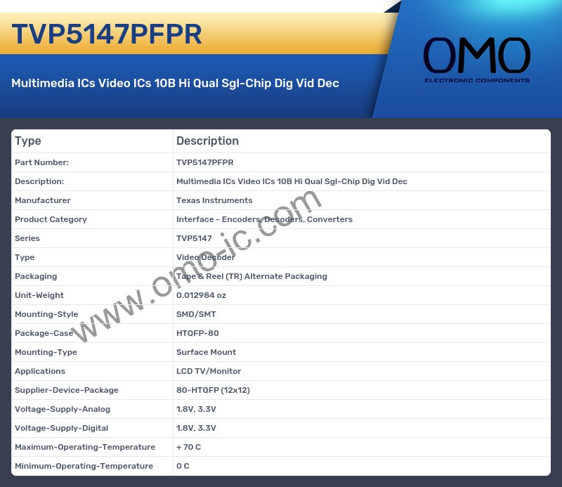 TVP5147PFPR