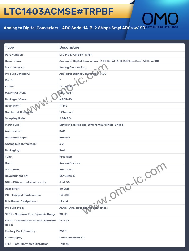 LTC1403ACMSE#TRPBF