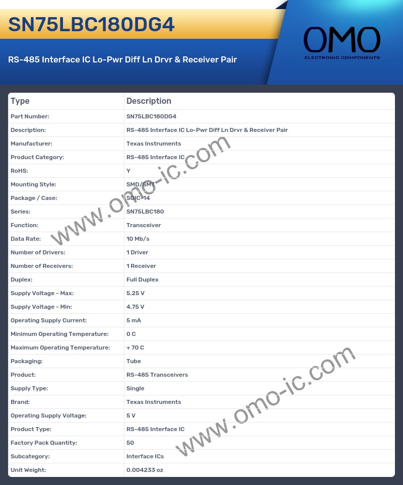 SN75LBC180DG4