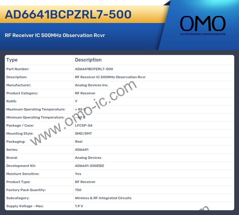 AD6641BCPZRL7-500