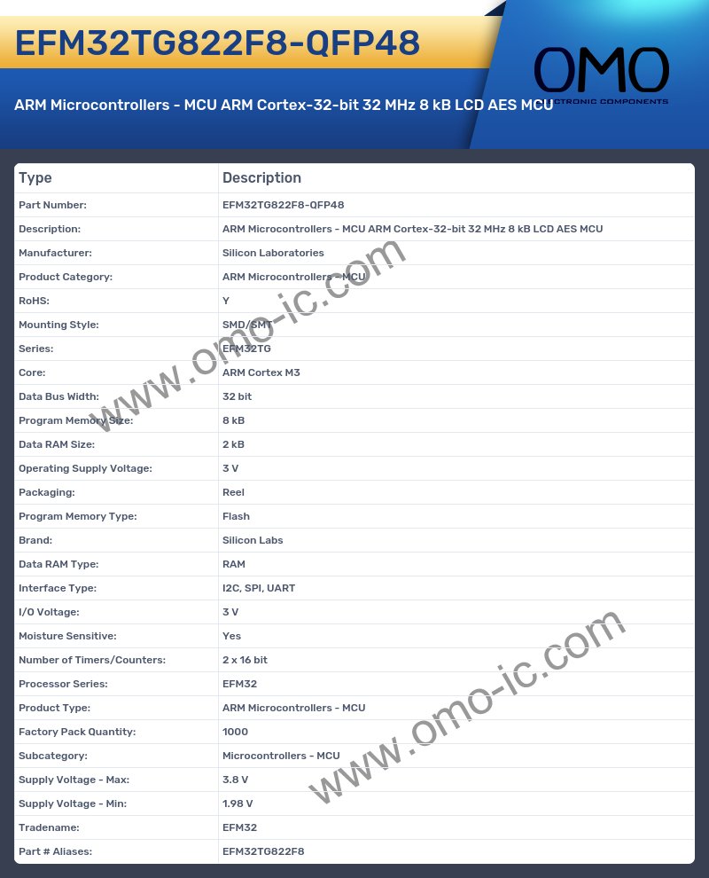 EFM32TG822F8-QFP48
