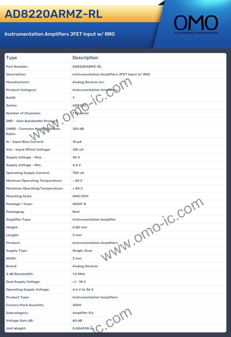 AD8220ARMZ-RL