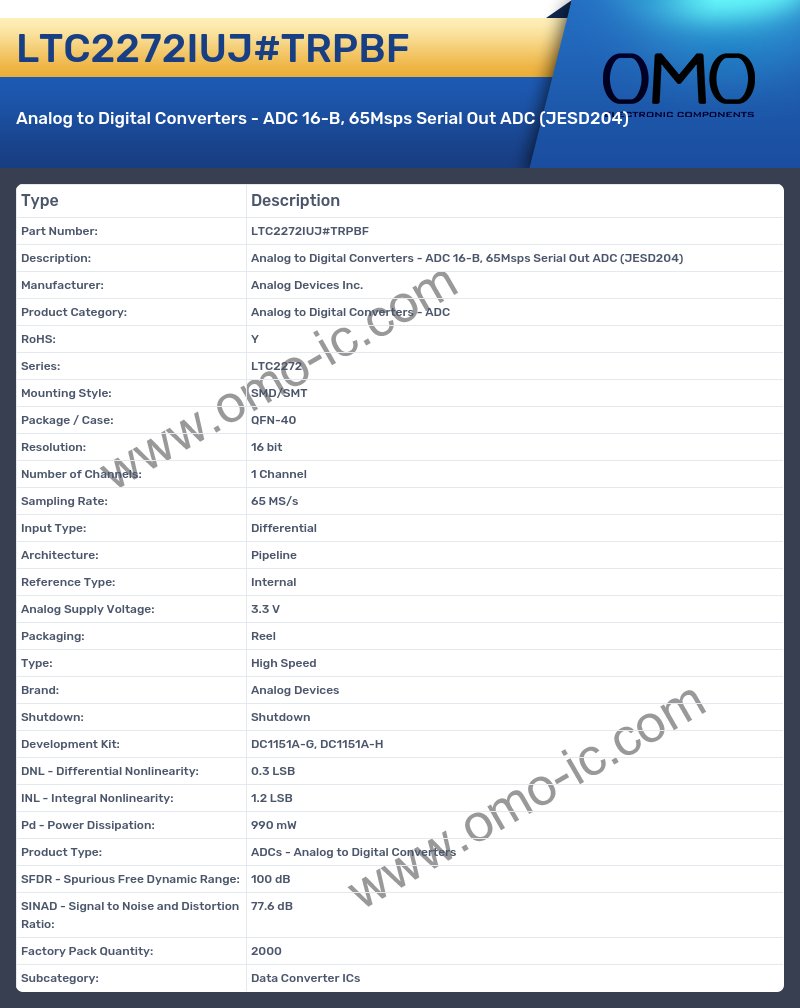 LTC2272IUJ#TRPBF