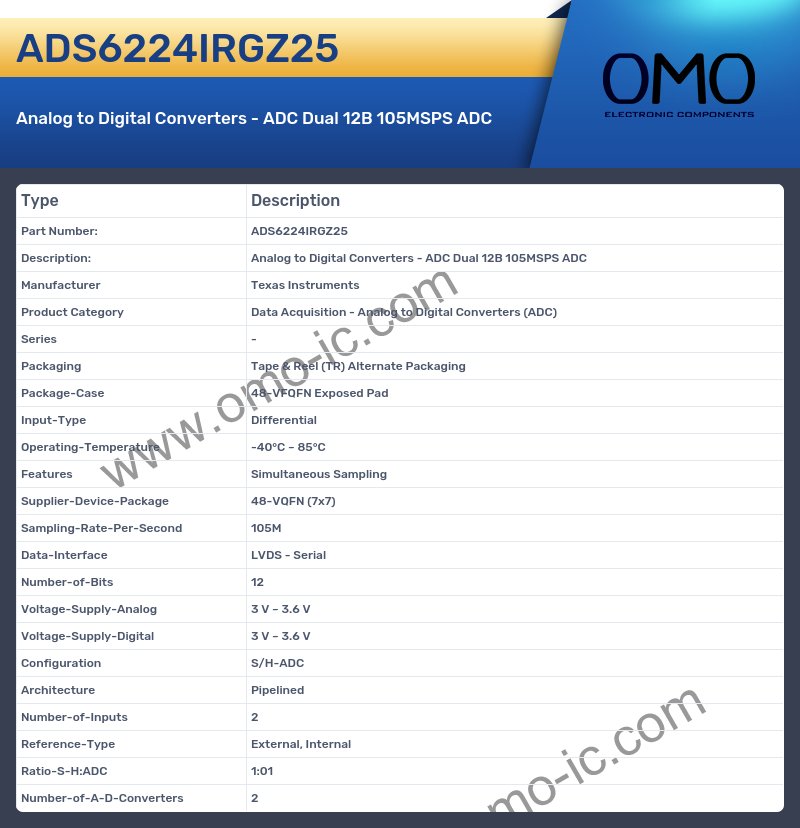 ADS6224IRGZ25