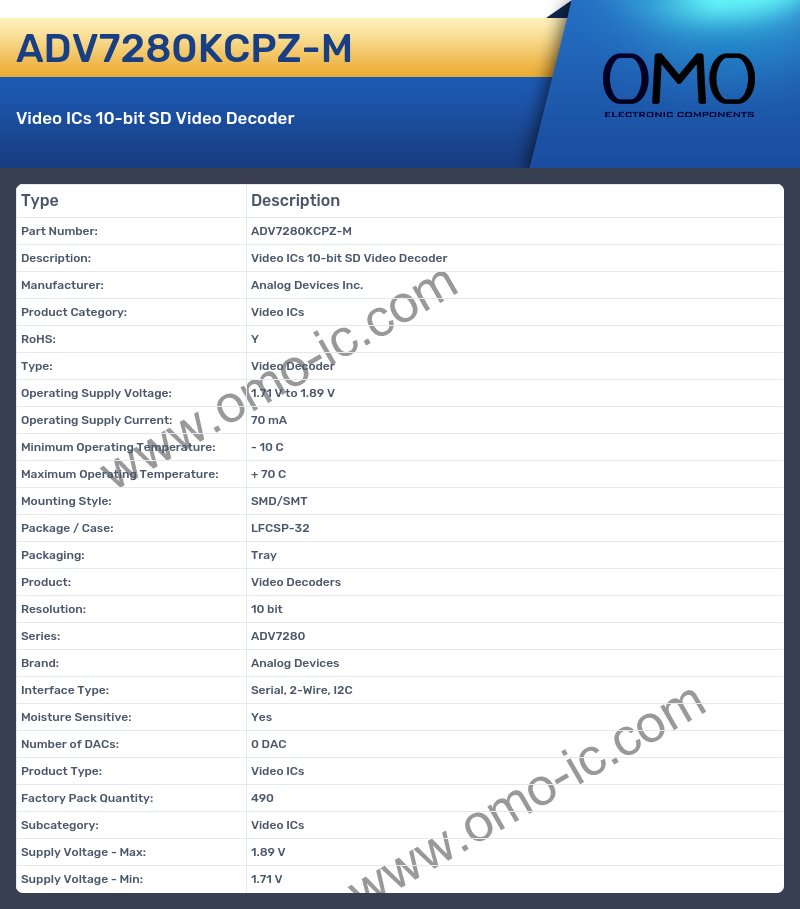 ADV7280KCPZ-M