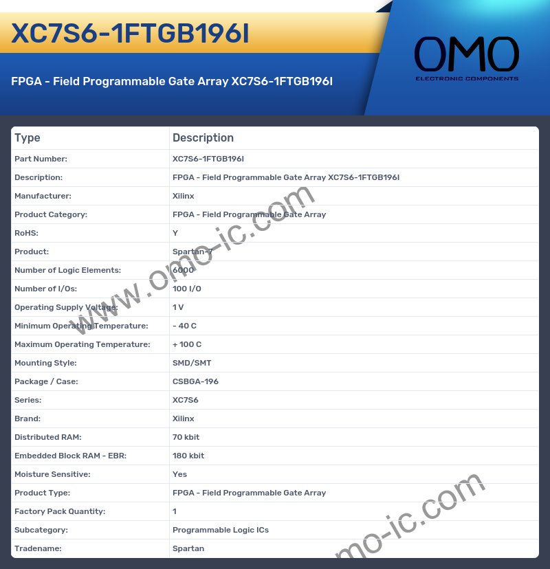 XC7S6-1FTGB196I