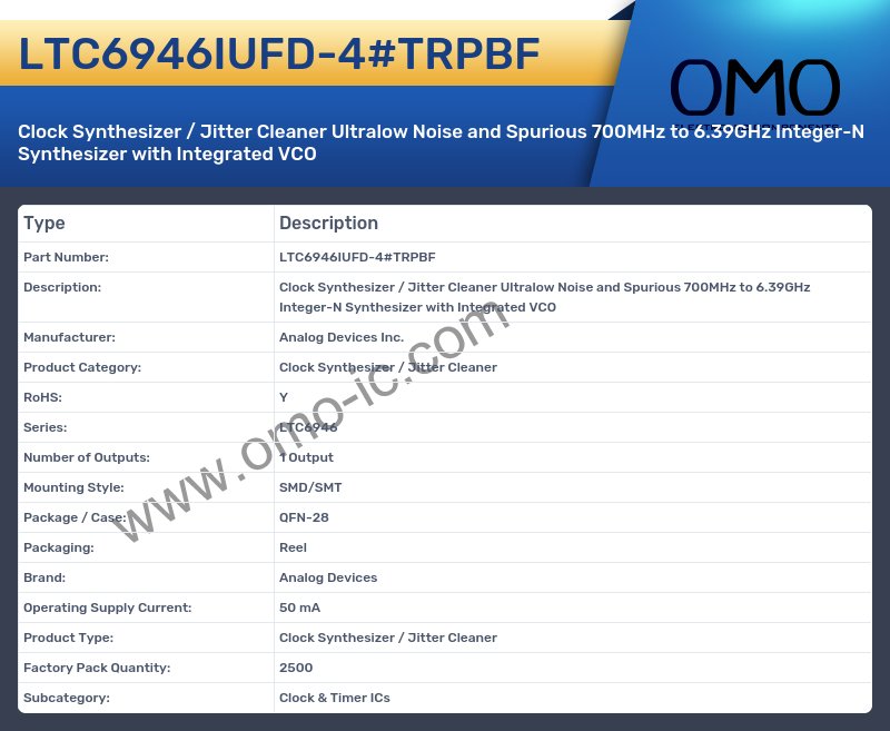 LTC6946IUFD-4#TRPBF