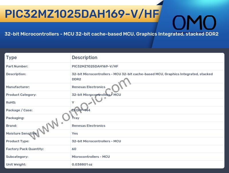 PIC32MZ1025DAH169-V/HF