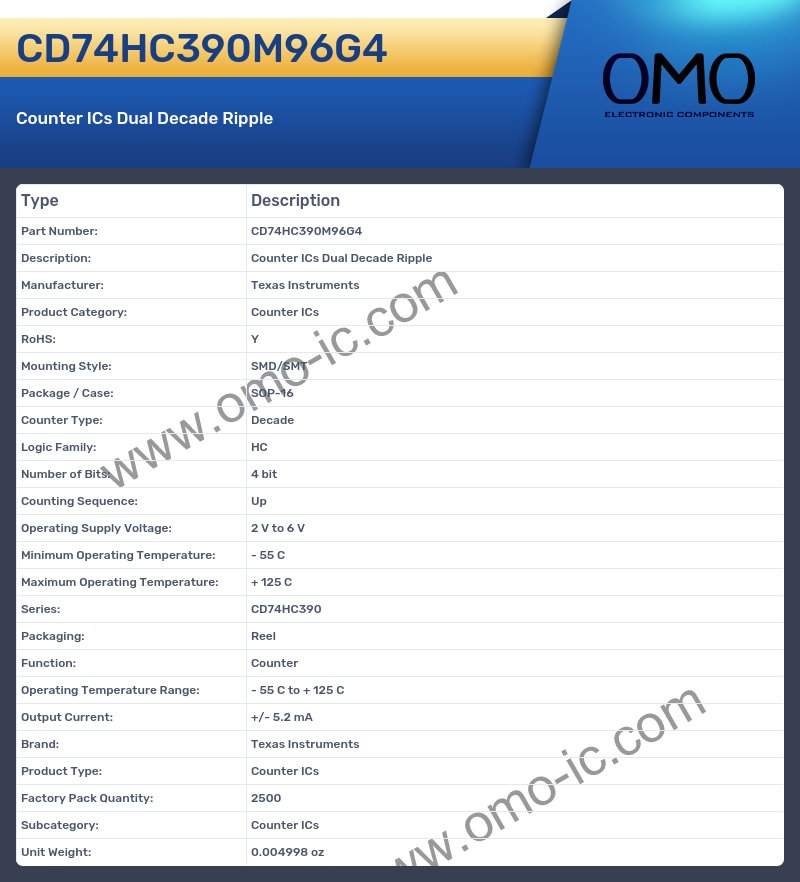 CD74HC390M96G4